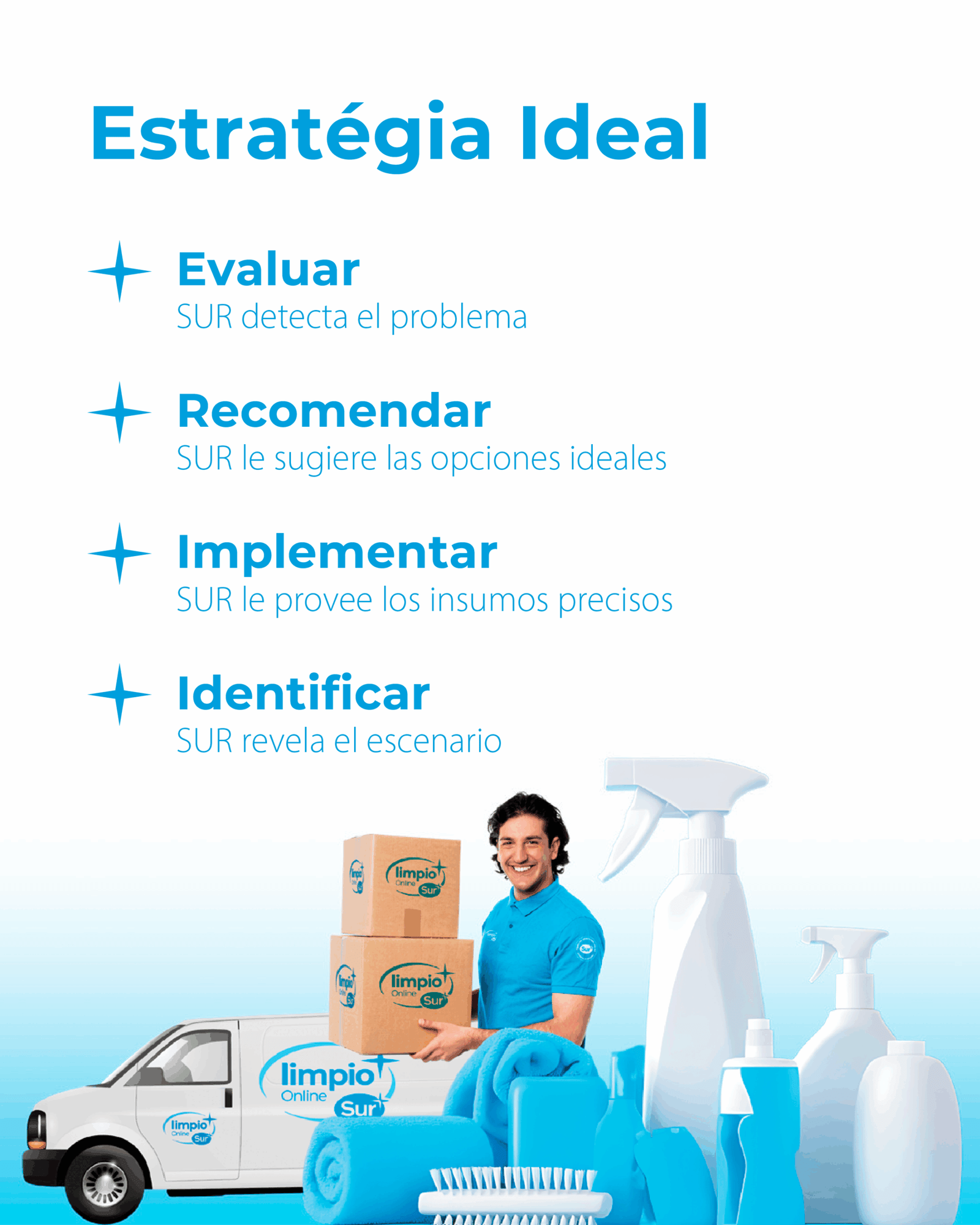 En este momento estás viendo Soluciones Easy Clean® Sur en 5 pasos: Del diagnóstico a la implementación.